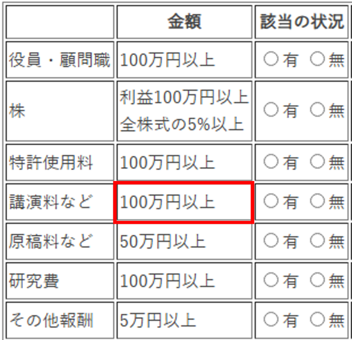 利益相反に関する指針施行細則