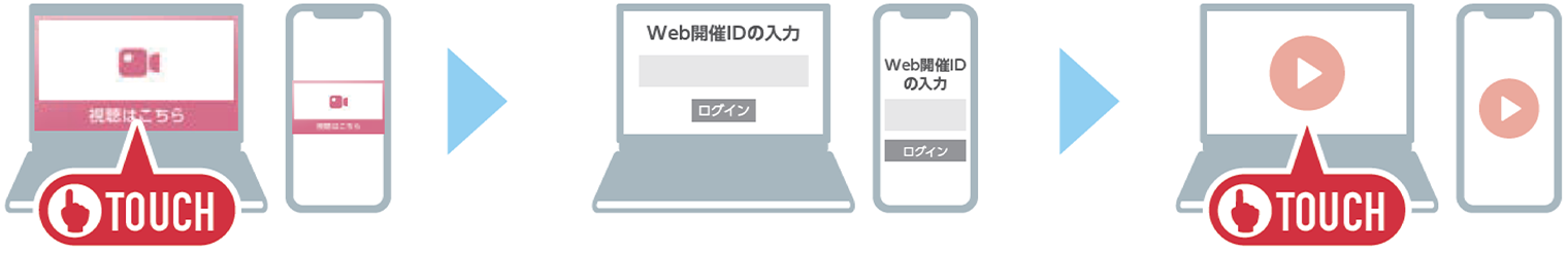 オンデマンド配信 視聴開始方法③