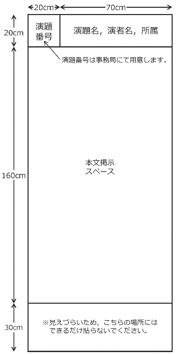 パネル図