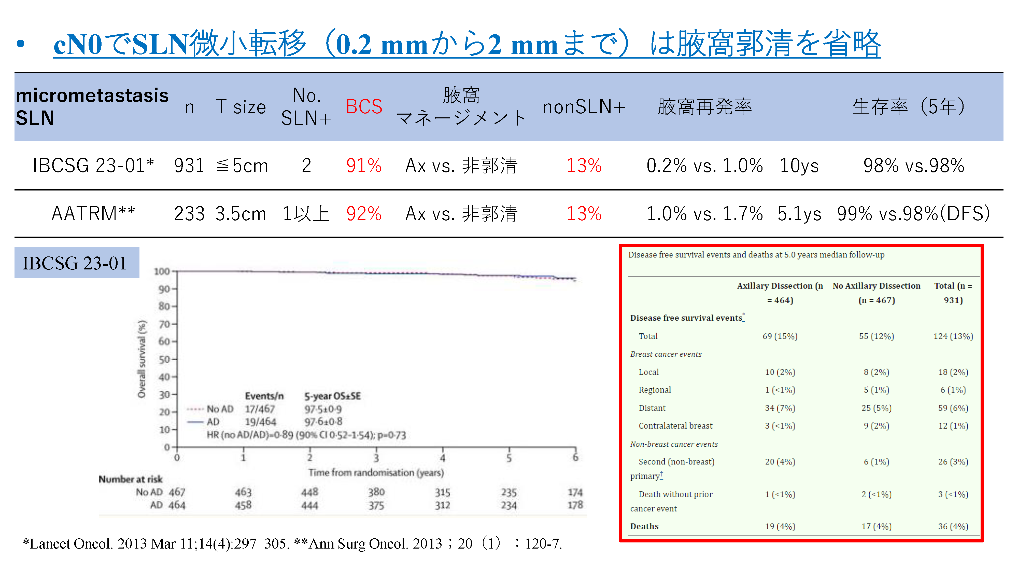 ページ14