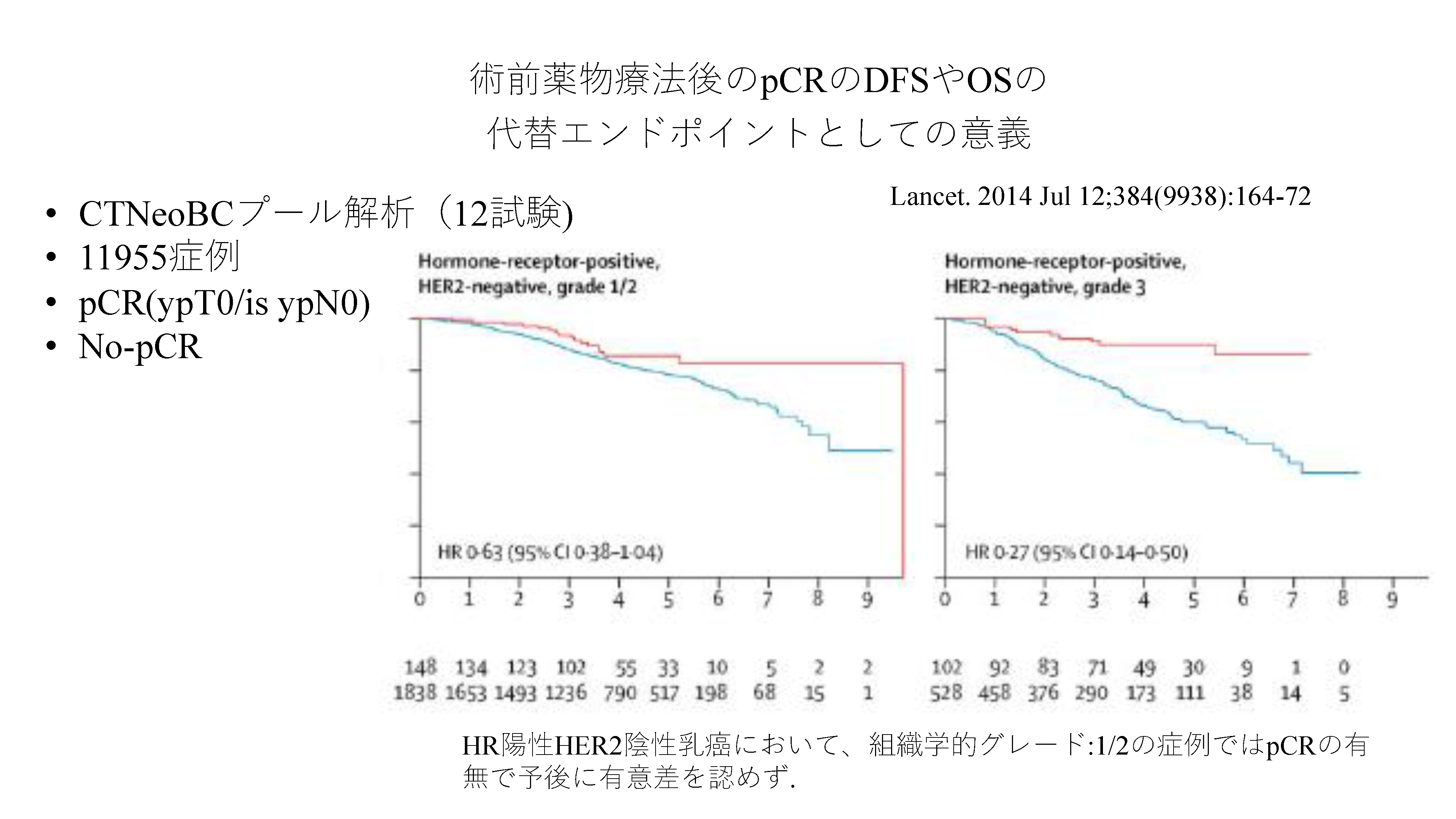 ページ29
