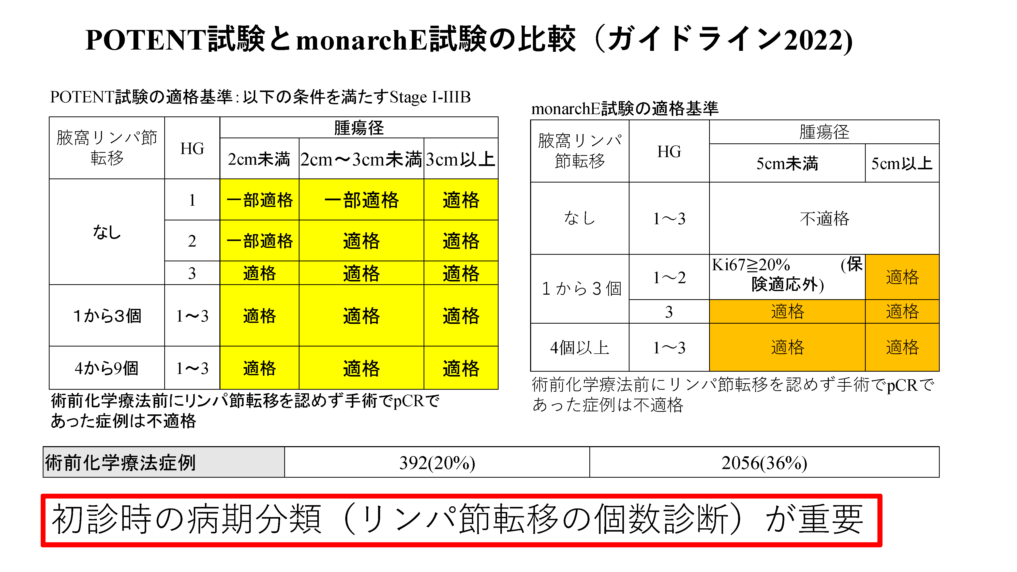 ページ38
