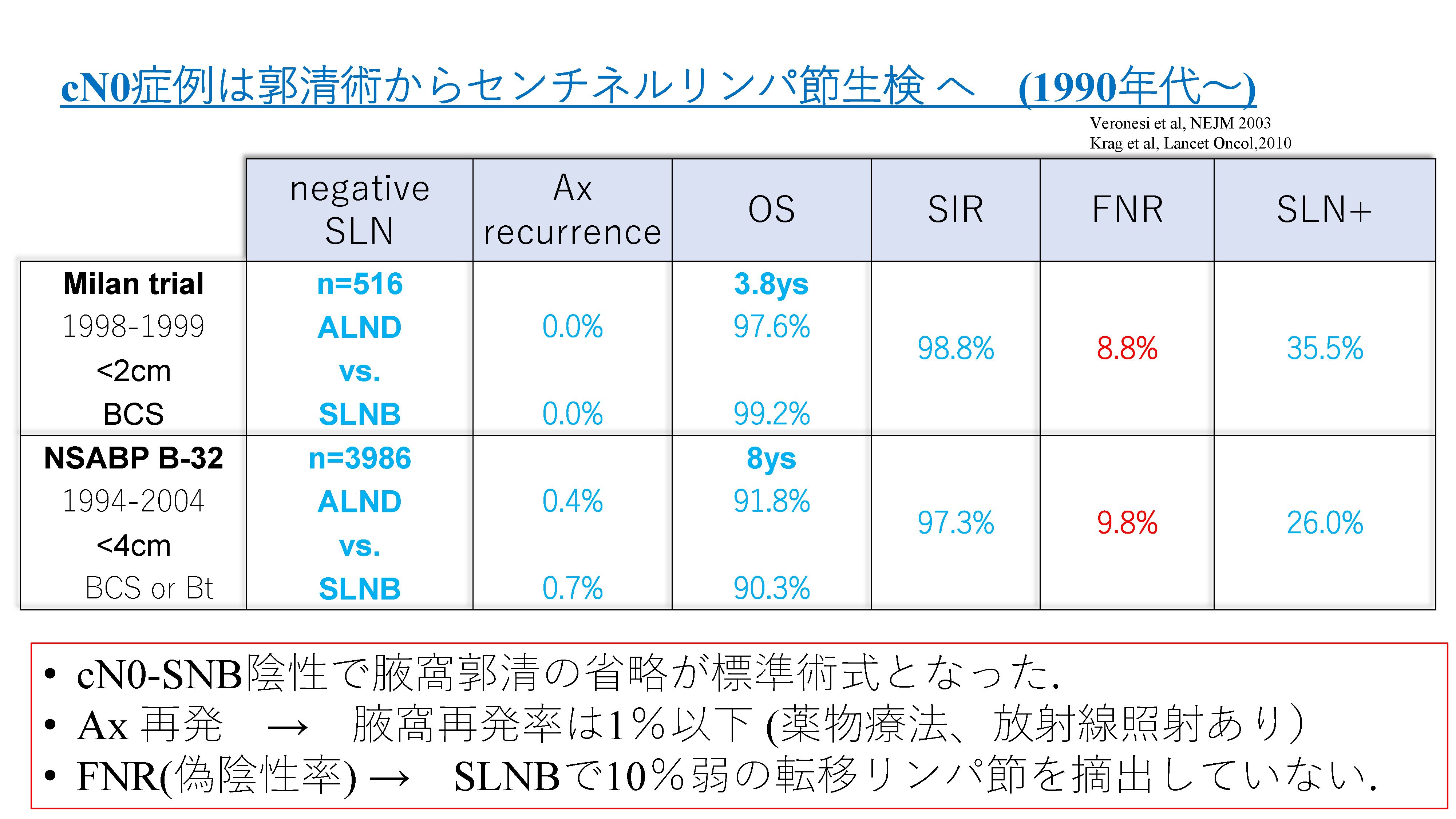 ページ6