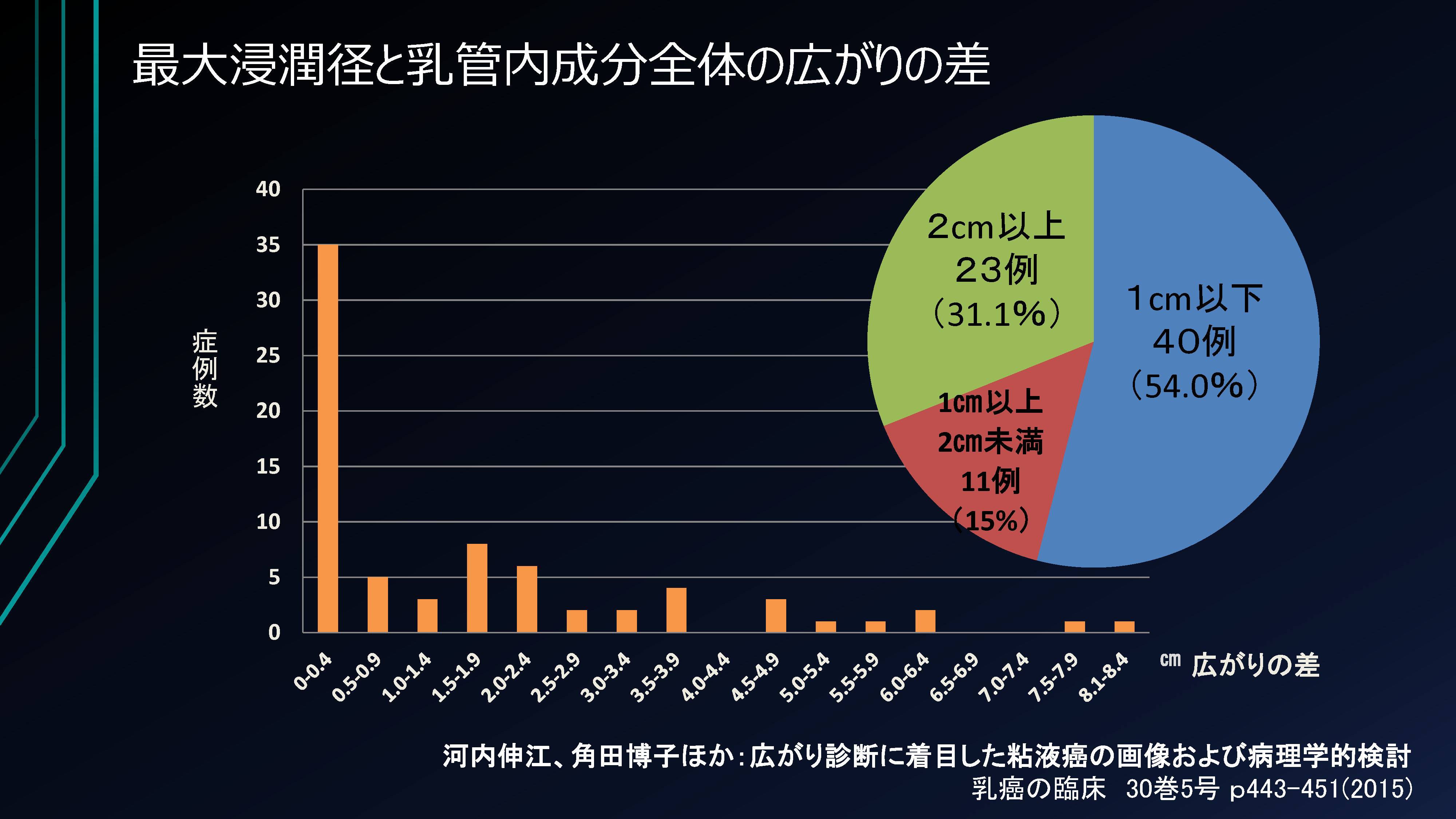 ページ26