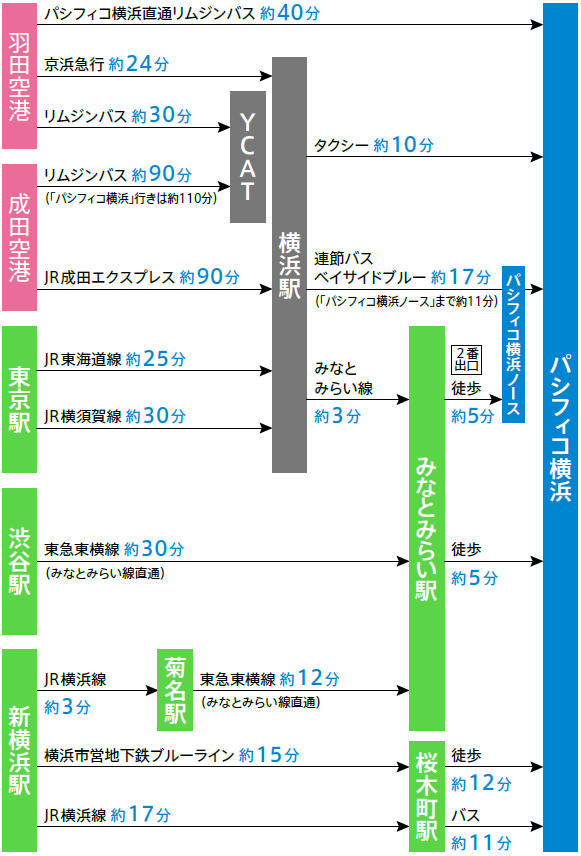 各種交通機関MAP