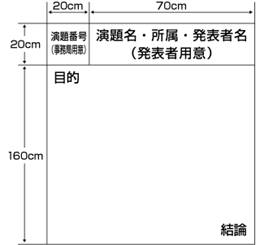 ポスター作成要領