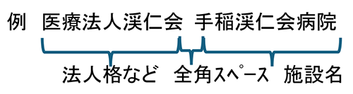 所属表記