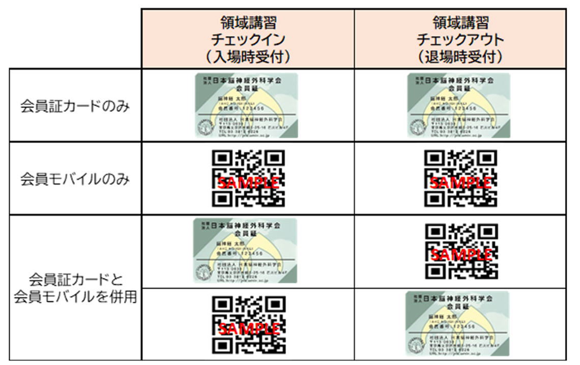 会員証カードと会員モバイルでの受付可能なパターン