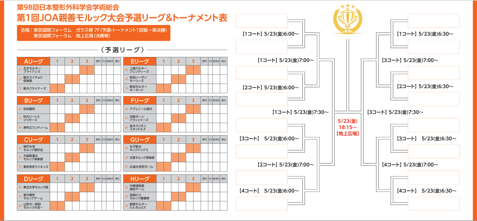 予選リーグとトーナメント表