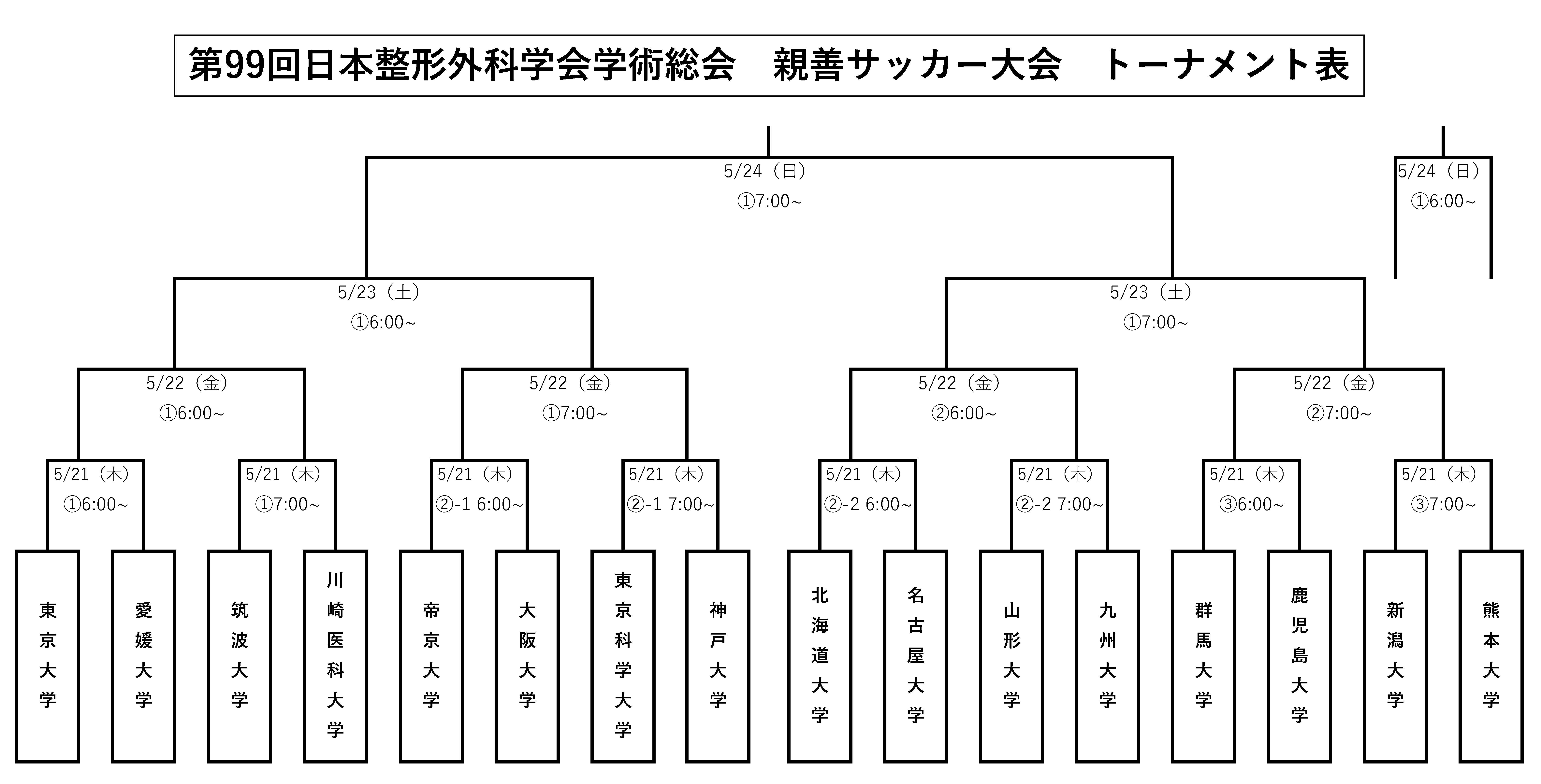 第99回日本整形外科学会学術集会　親善サッカー大会 トーナメント表
