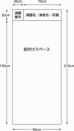 ポスターパネル寸法図：縦210cm、横90cm。上部に演題番号（20cm×20cm）と演題名・演者名・所属（70cm×20cm）、下部に貼付けスペース（90cm×190cm）