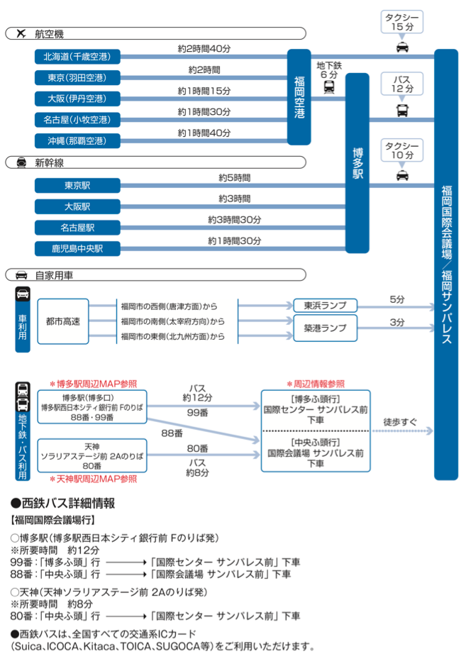 交通案内図