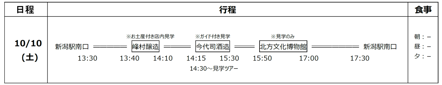 工程表