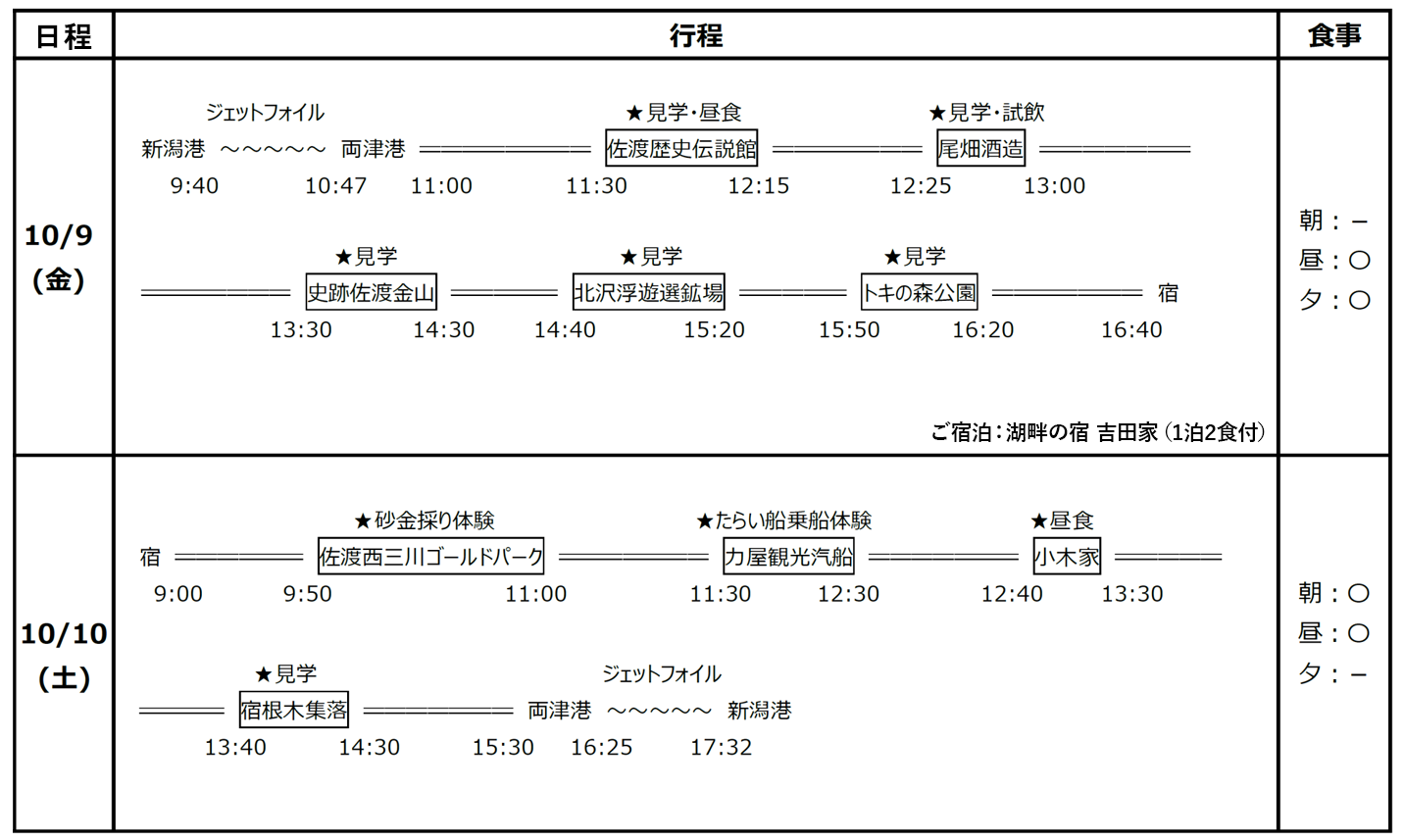 工程表