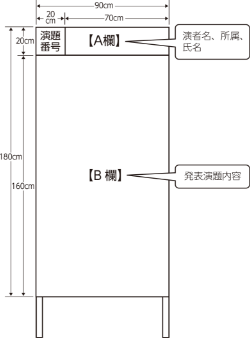 一般演題（ポスター発表）