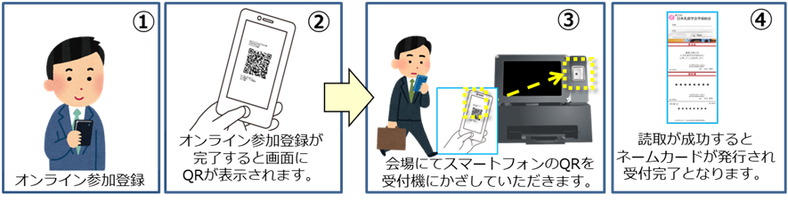 ネームカード発行方法
