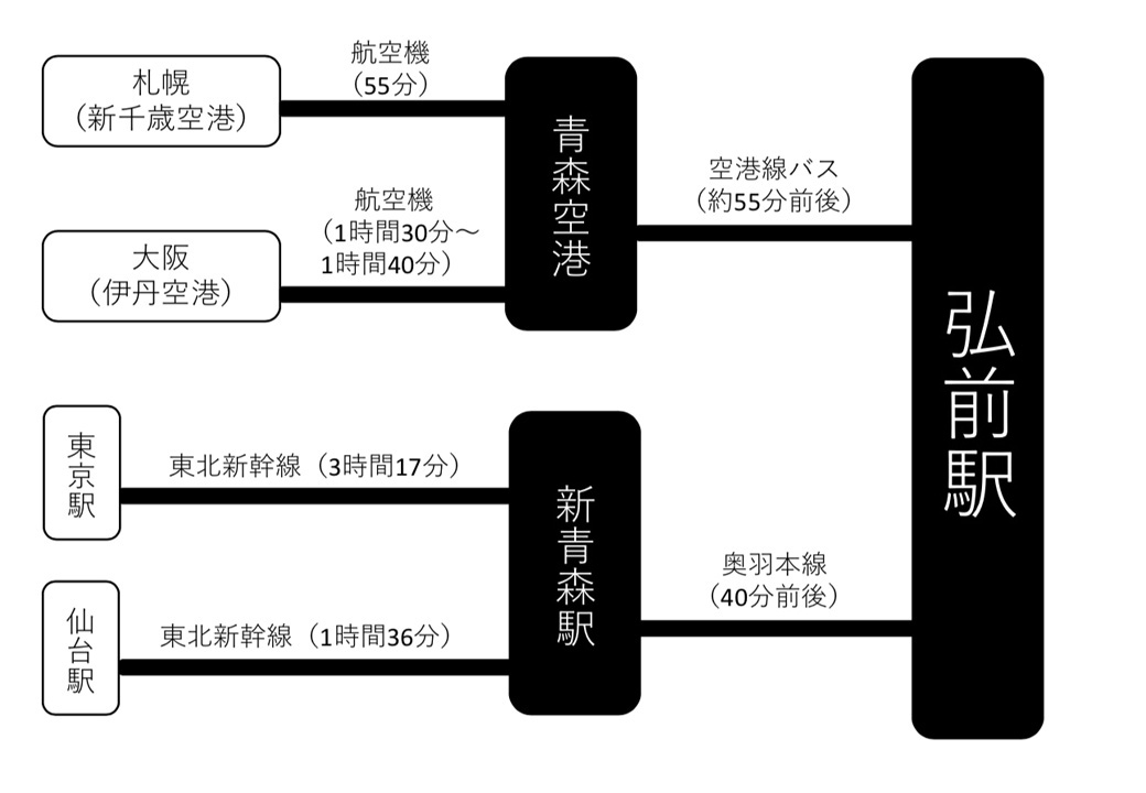 会場までの交通機関