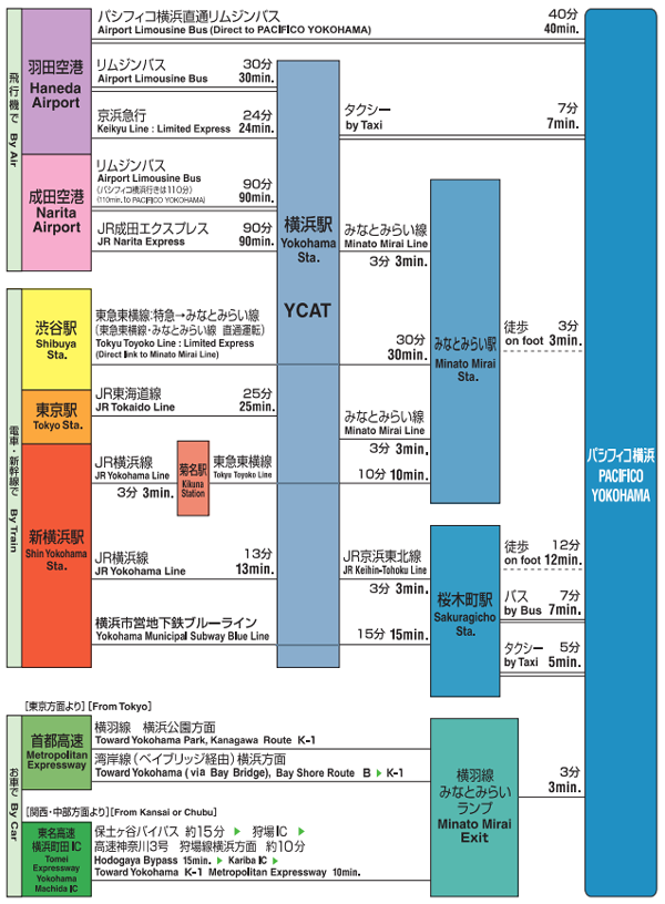 交通のご案内図