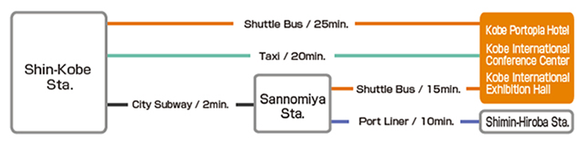 From Shin-Kobe Station (JR Shinkansen)