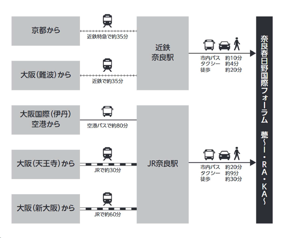 会場へのアクセス