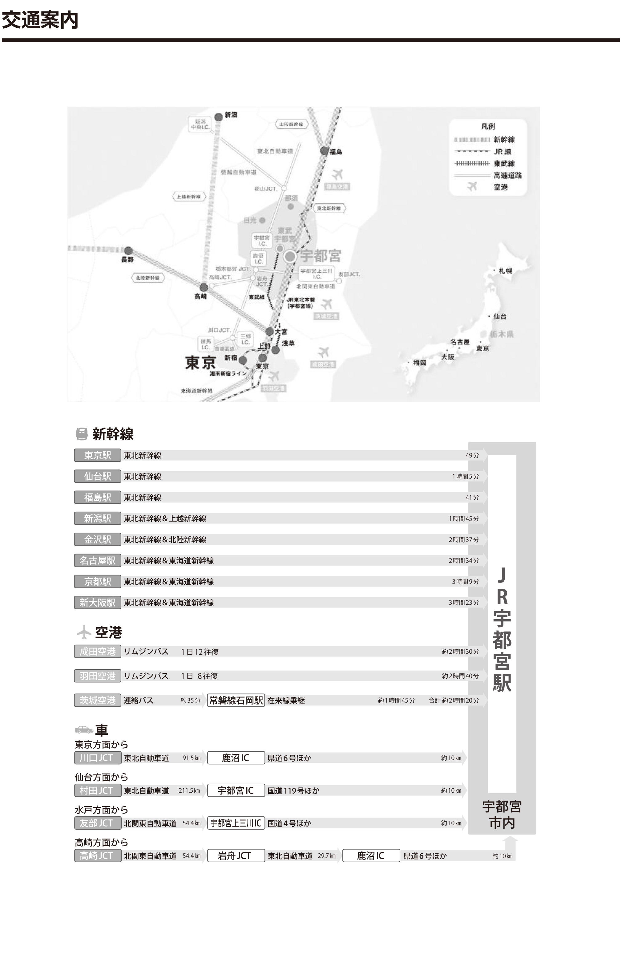 交通案内