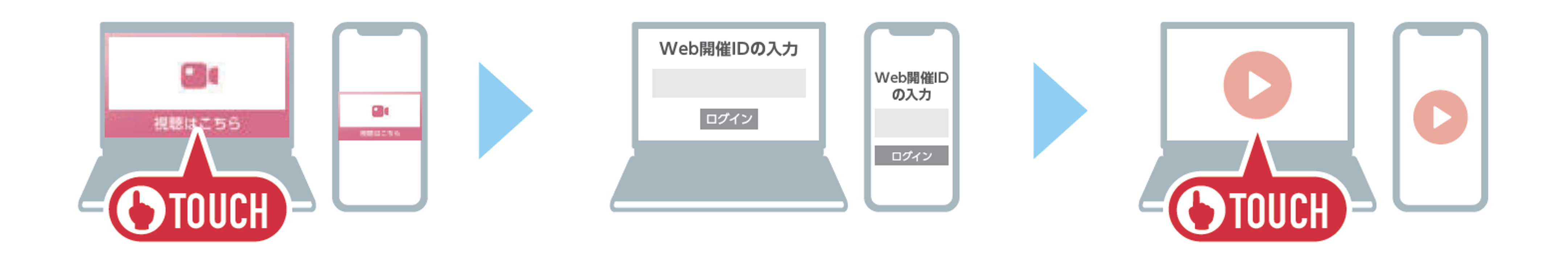 オンデマンド配信視聴の流れ