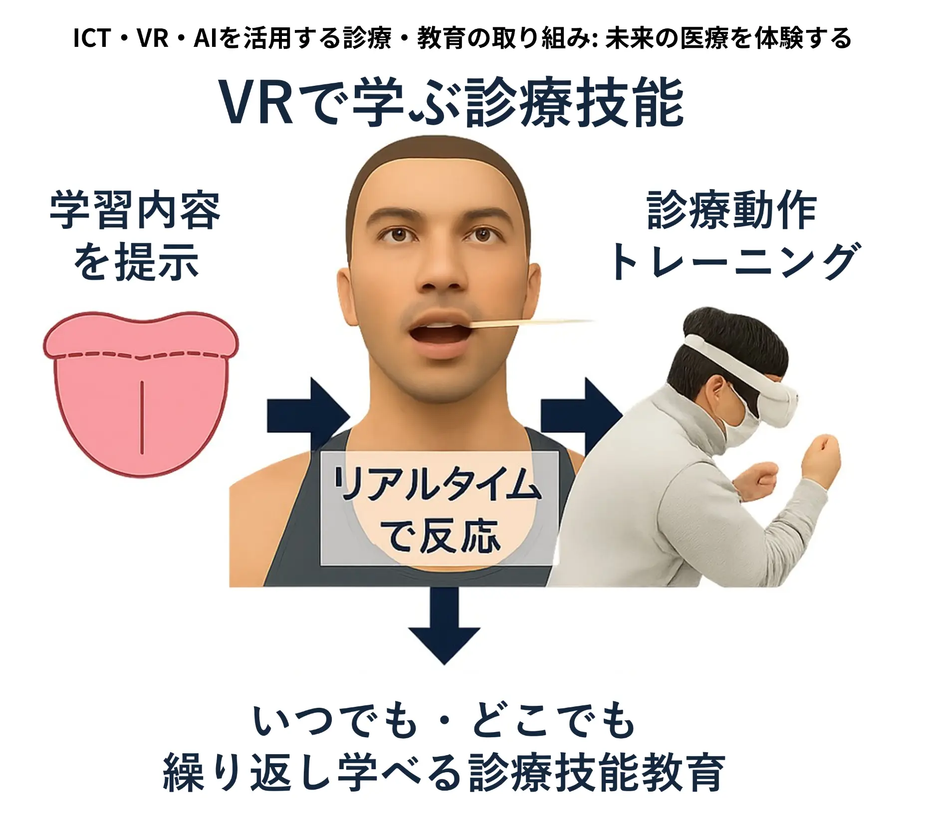 オルガノイドデジタルツイン―肝臓診療の未来体験―（展示）