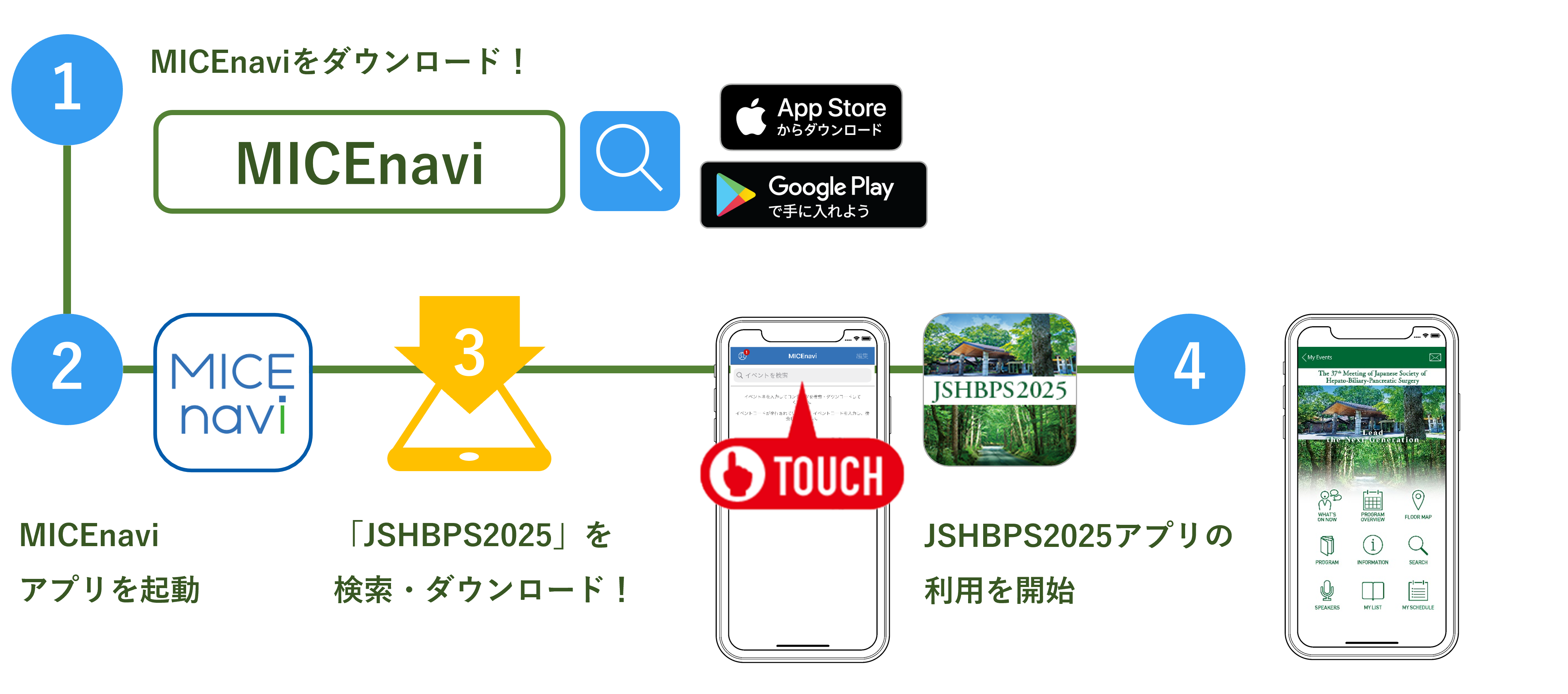 MICEnavi利用の流れ