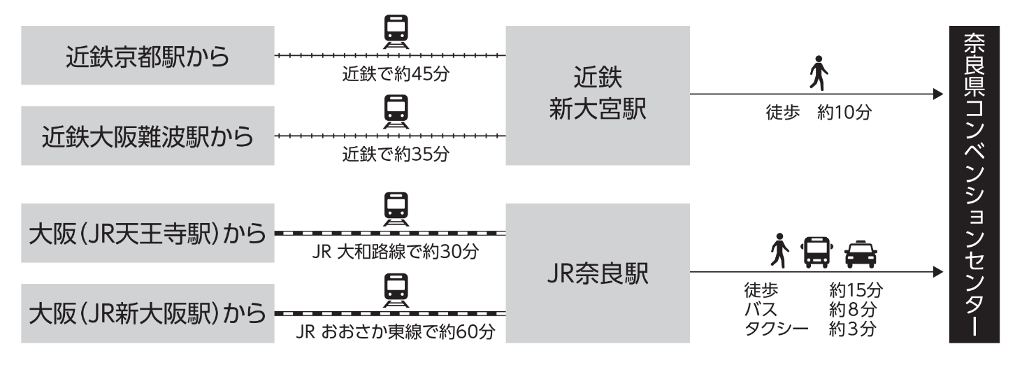 電車をご利用の場合