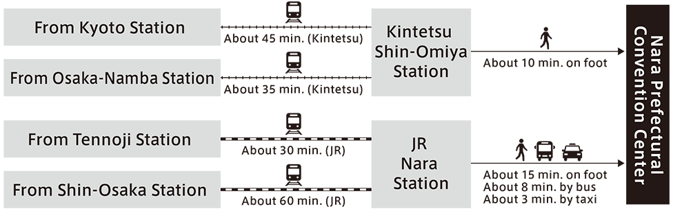 By Train