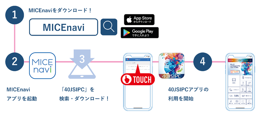 アプリダウンロードチャート
