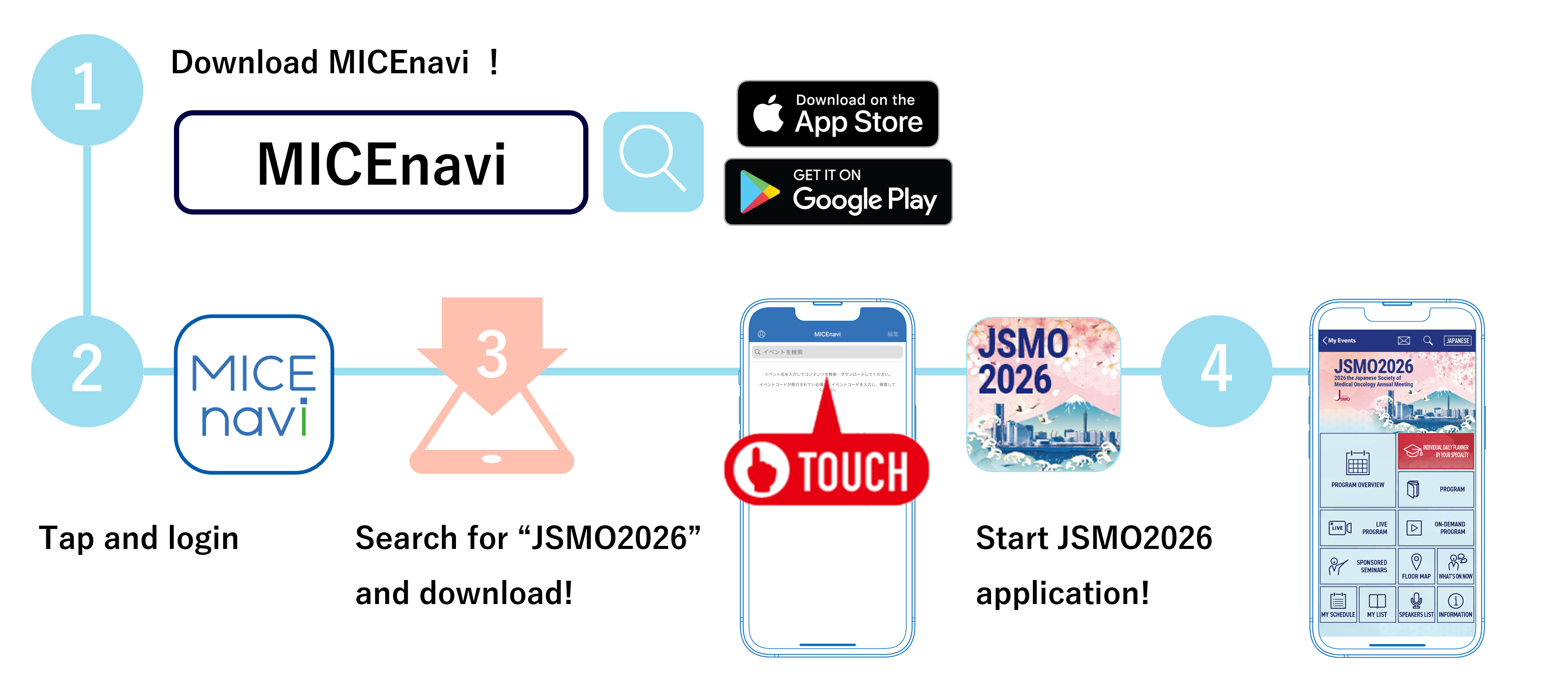 MICEnaviチャート