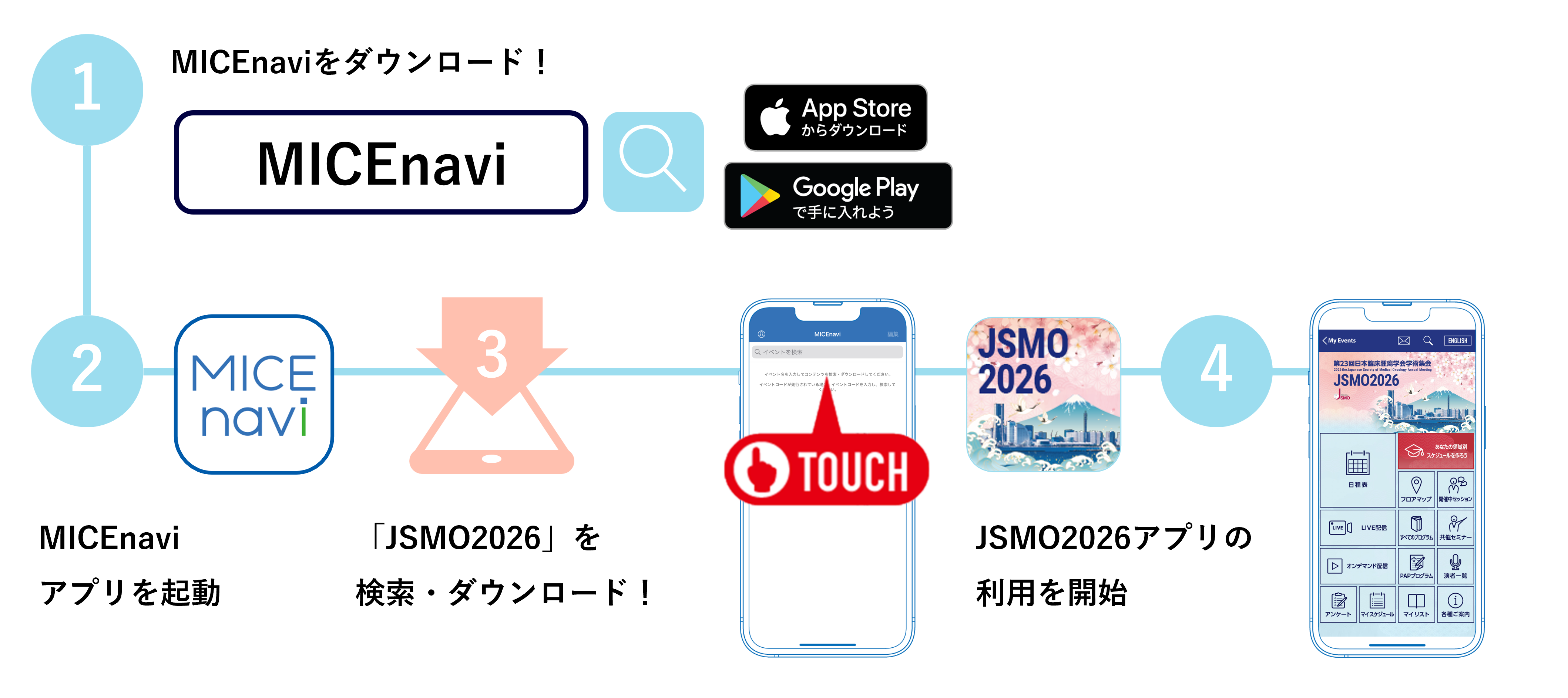 MICEnaviチャート