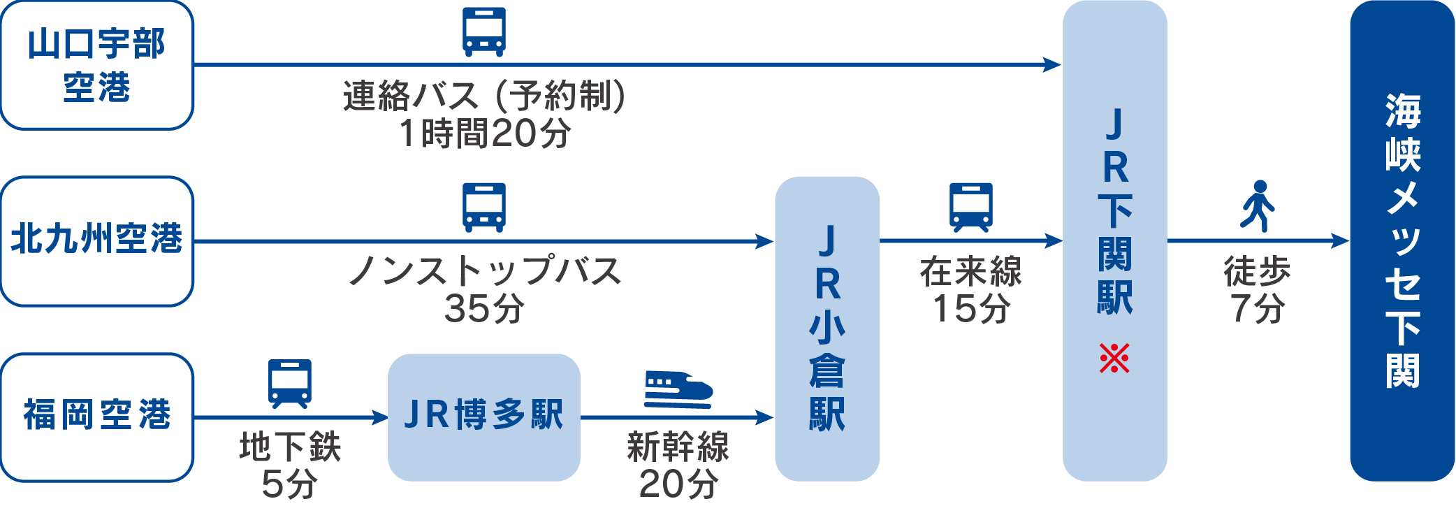 飛行機でご来場の方