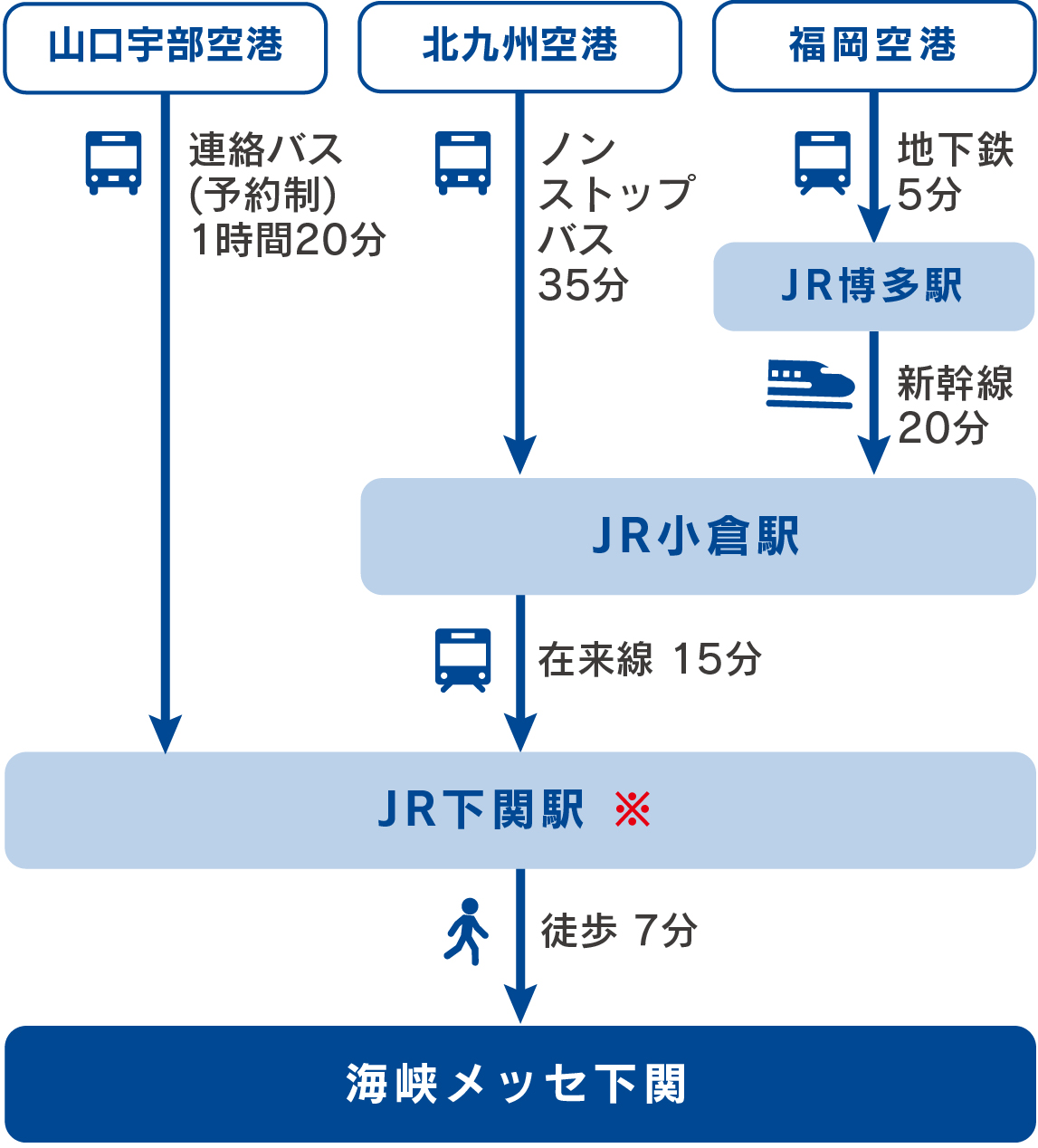 飛行機でご来場の方
