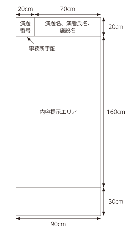 ポスター図