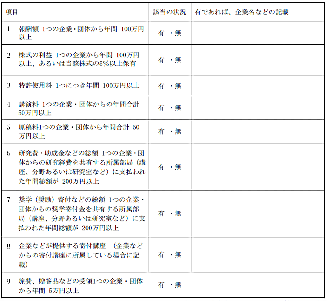 COI状態申告書