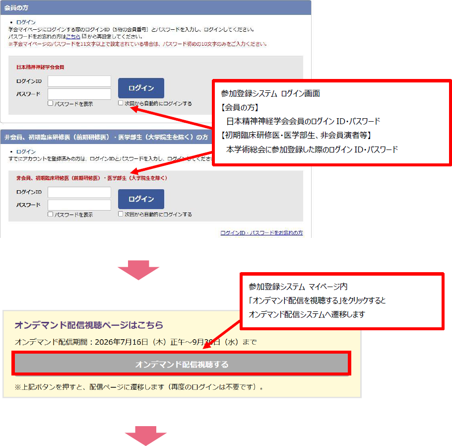 参加登録システムマイページ