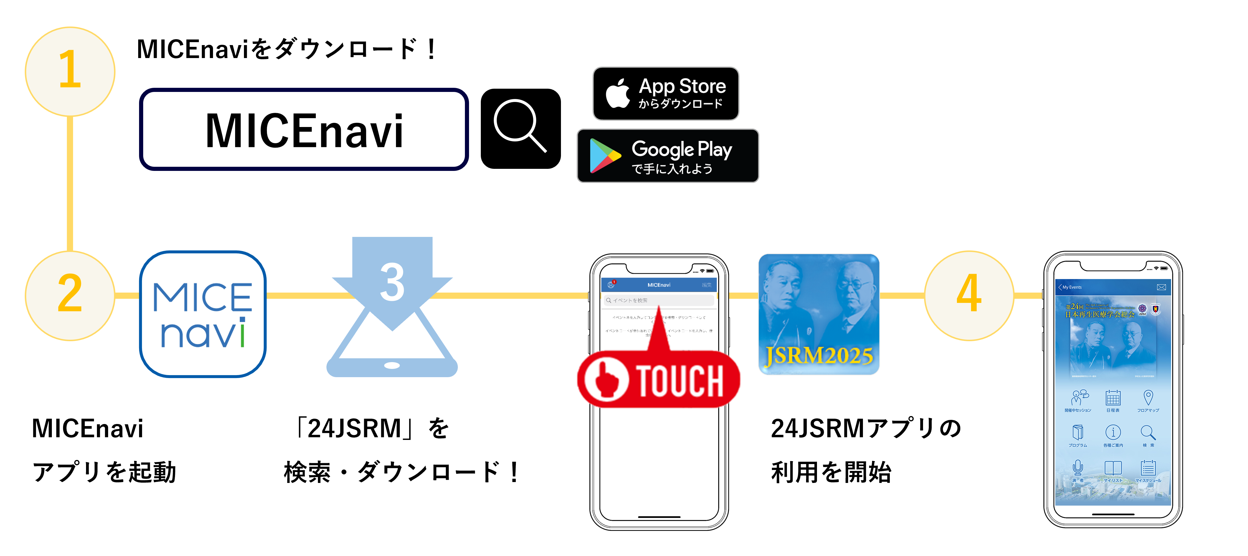 MICEnaviダウンロードフローチャート