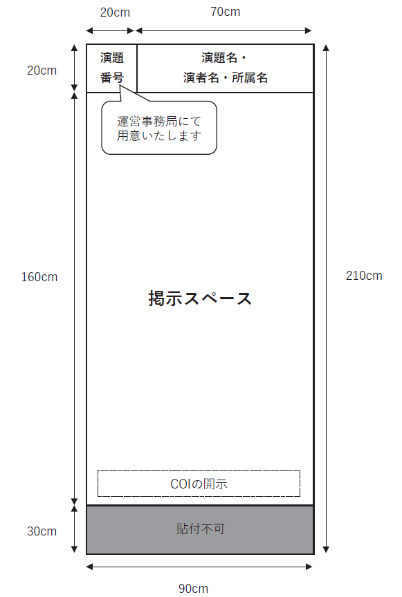 ポスター掲示サイズ図（縦160cm×横90cmなど）