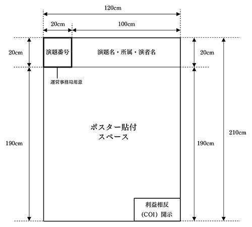 ポスターパネルサイズ：縦210cm×横120cm