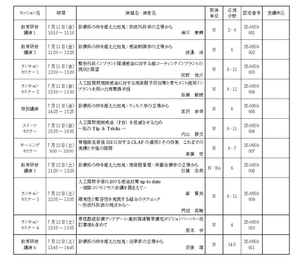 受講単位一覧
