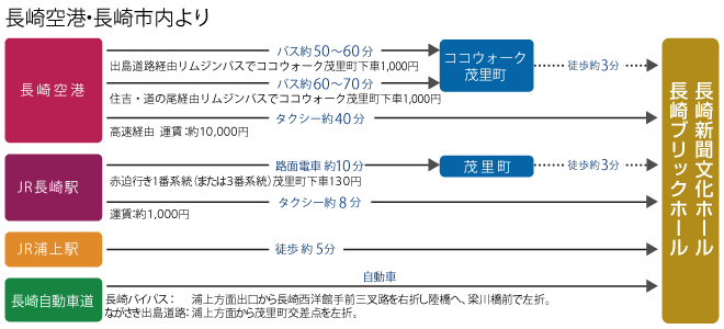 長崎空港・長崎市内