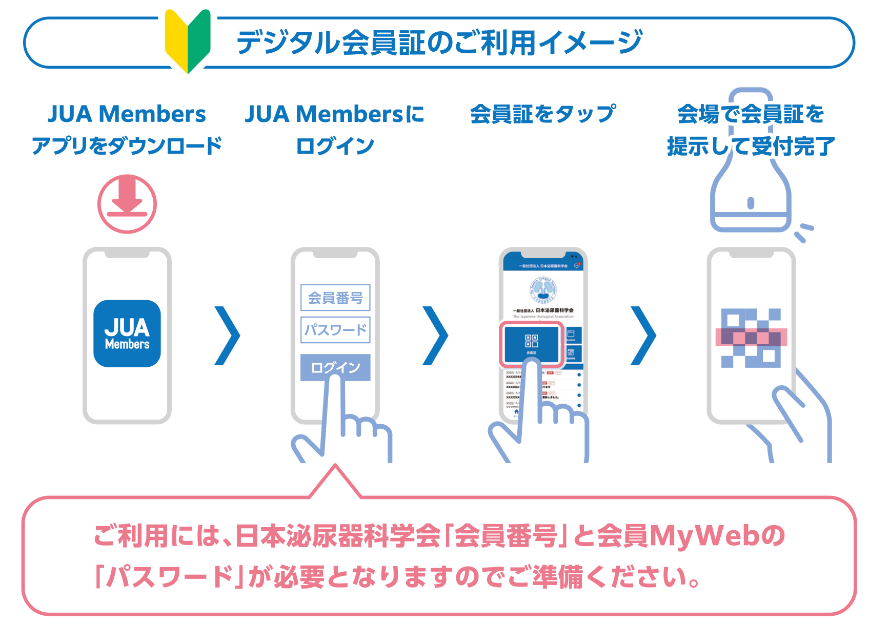デジタル会員書のご利用は、1.JUA Membersアプリをダウンロード、2.JUA Membersにログイン、3.会員証にタップ、4.会場で会員証を提示して受付完了 を行います。日本泌尿器学会「会員番号」と会員MyWebの「パスワードが必要となりますのでご準備ください。」