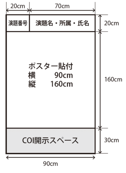 ポスターサイズ：パネル幅90cm・演題番号欄20cm×20cm・演題名欄70cm×20cm・ポスター貼付 横90cm×縦160cm・COI開示スペース 高さ30cm
