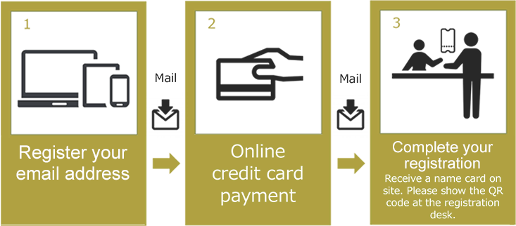 Registration Procedure